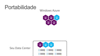 Windows Azure
Seu Data Center
 