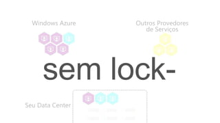 Seu Data Center
Windows Azure Outros Provedores
de Serviços
 