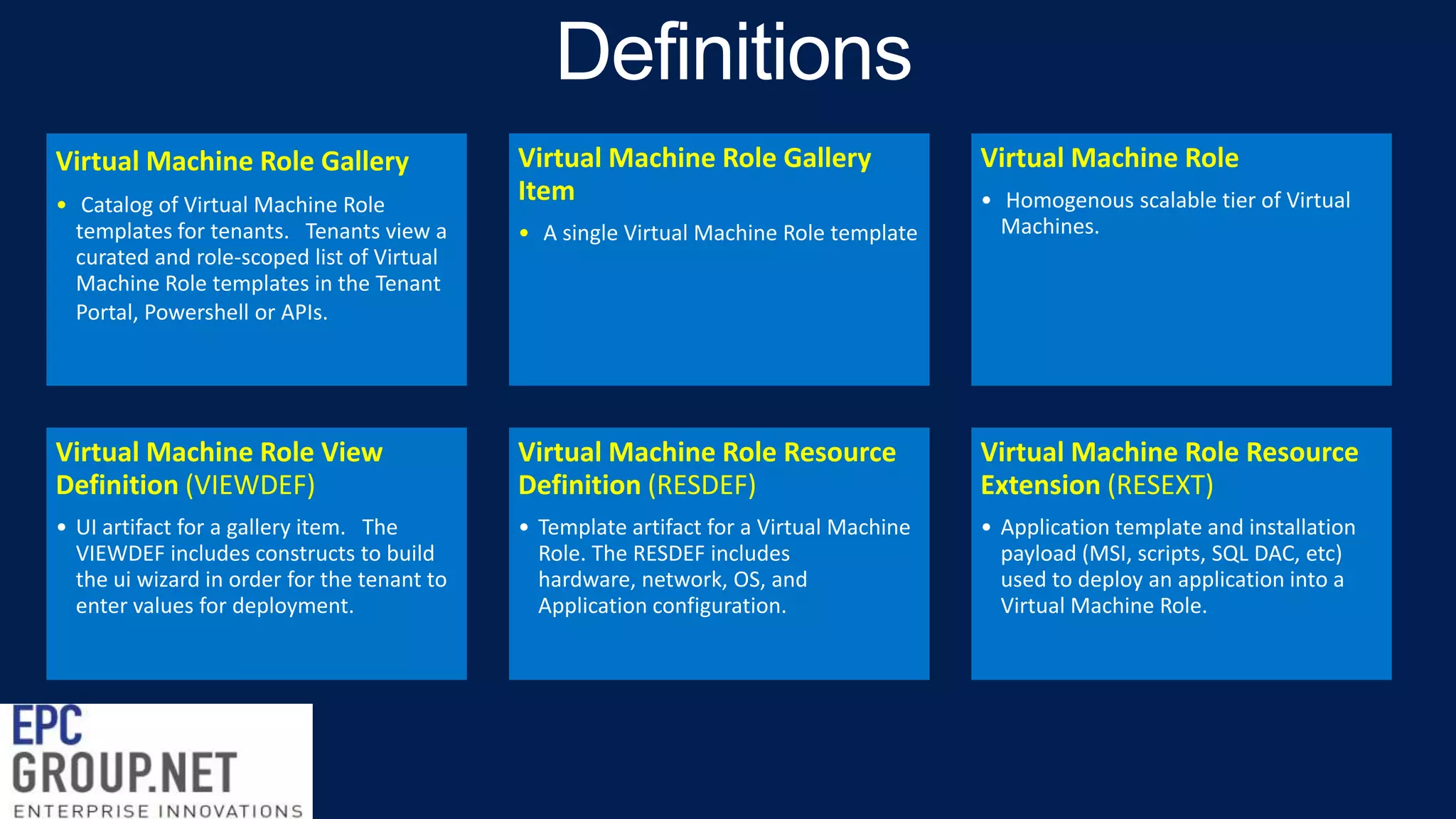 Virtual Machine Role Gallery

Virtual Machine Role Gallery
Item

Virtual Machine Role

• A single Virtual Machine Role template

• Homogenous scalable tier of Virtual
Machines.

Virtual Machine Role View
Definition (VIEWDEF)

Virtual Machine Role Resource
Definition (RESDEF)

Virtual Machine Role Resource
Extension (RESEXT)

• UI artifact for a gallery item. The
VIEWDEF includes constructs to build
the ui wizard in order for the tenant to
enter values for deployment.

• Template artifact for a Virtual Machine
Role. The RESDEF includes
hardware, network, OS, and
Application configuration.

• Application template and installation
payload (MSI, scripts, SQL DAC, etc)
used to deploy an application into a
Virtual Machine Role.

• Catalog of Virtual Machine Role
templates for tenants. Tenants view a
curated and role-scoped list of Virtual
Machine Role templates in the Tenant
Portal, Powershell or APIs.

 