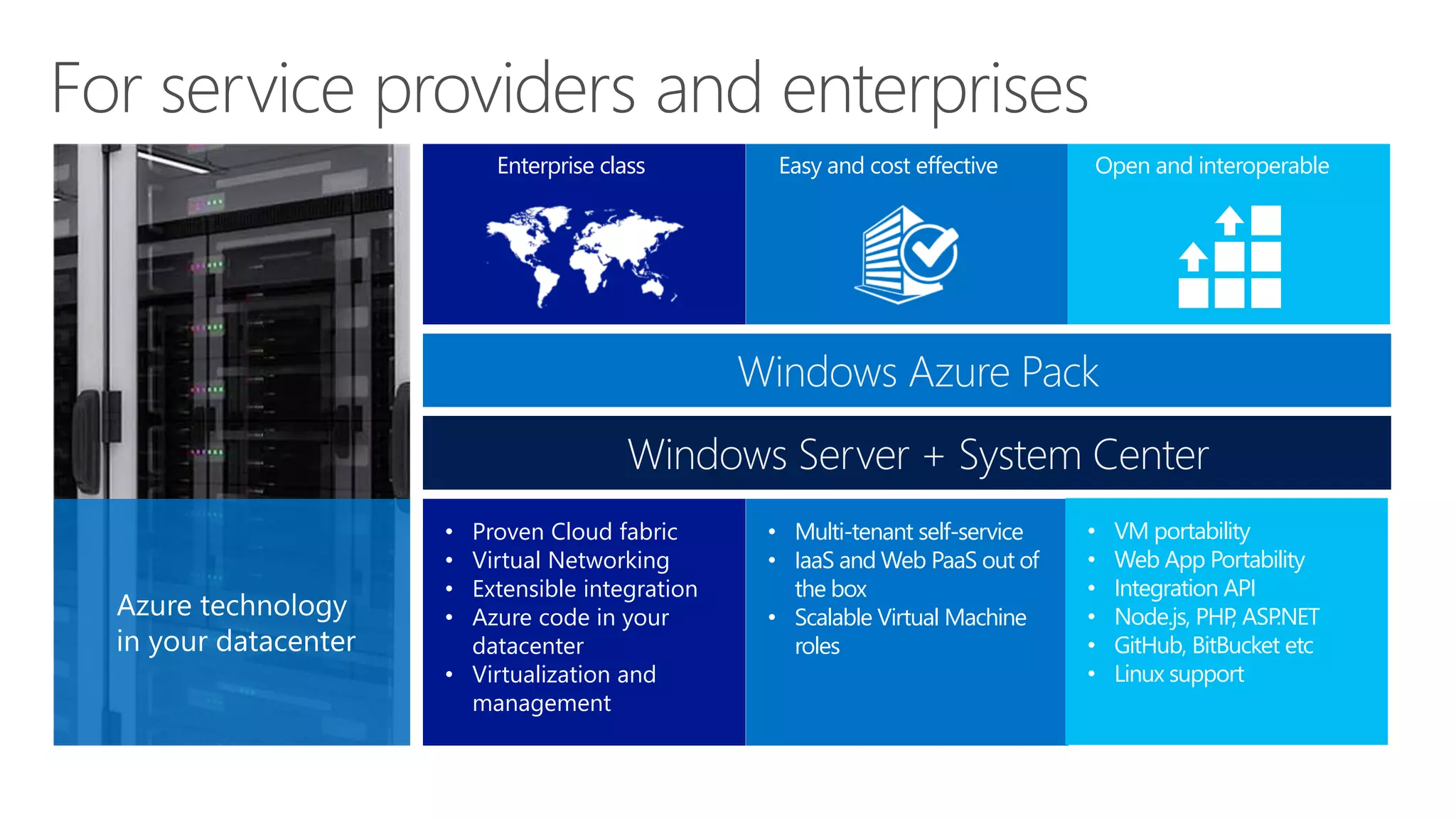 For service providers and enterprises 
Enterprise class 
• Proven Cloud fabric 
• Virtual Networking 
• Extensible integration 
• Azure code in your 
datacenter 
• Virtualization and 
management 
Easy and cost effective Open and interoperable 
• Multi-tenant self-service 
• IaaS and Web PaaS out of 
the box 
• Scalable Virtual Machine 
roles 
• VM portability 
• Web App Portability 
• Integration API 
• Node.js, PHP, ASP.NET 
• GitHub, BitBucket etc 
• Linux support 
 