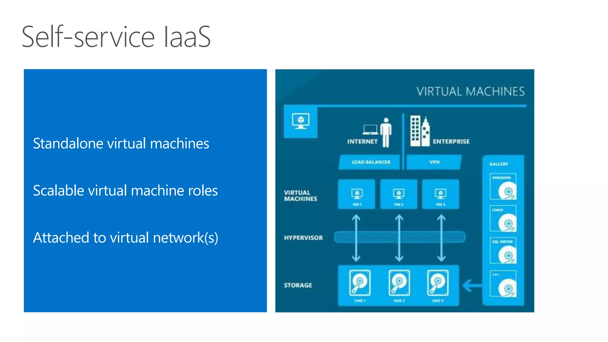 Self-service IaaS 
Standalone virtual machines 
Scalable virtual machine roles 
Attached to virtual network(s) 
 