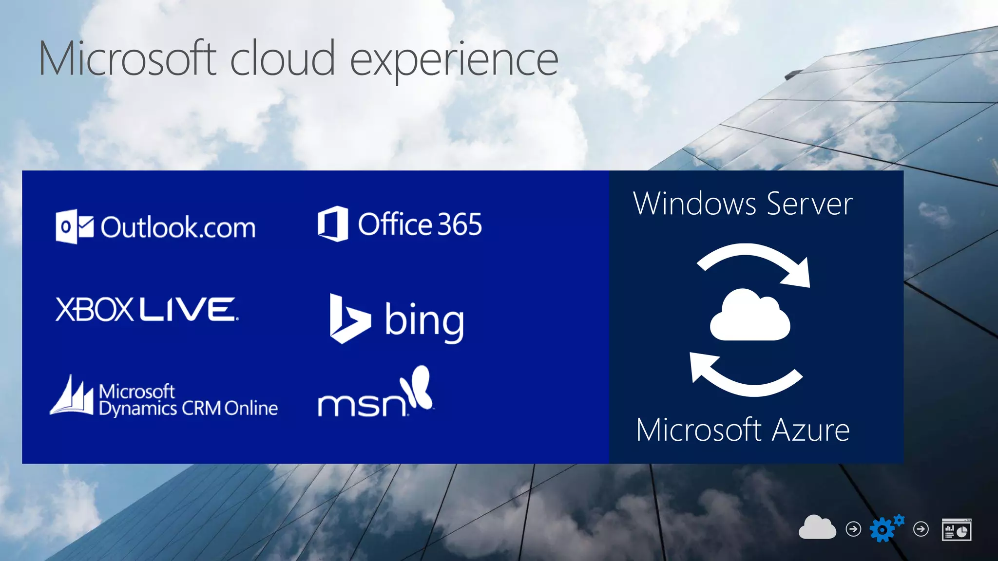 Windows Server 
Microsoft Azure 
Microsoft cloud experience 
 