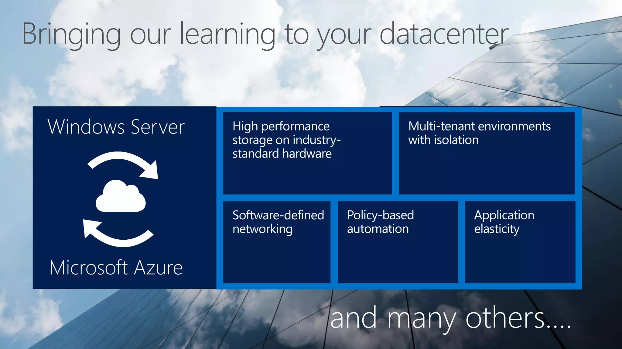Bringing our learning to your datacenter 
Windows Server 
Microsoft Azure 
Windows Server 
Microsoft Azure 
and many others…. 
 