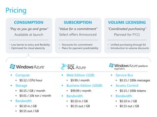 Pricing
     CONSUMPTION                              SUBSCRIPTION                     VOLUME LICENSING
 “Pay as you go and grow”                 “Value for a commitment“             “Coordinated purchasing”
     Available at launch                  Select offers Announced                   Planned for FY11

 • Low barrier to entry and flexibility   • Discounts for commitment           • Unified purchasing through EA
 • Optimized for cloud elasticity         • Plans for payment predictability   • Introduction to volume discounts




   Compute                                  Web Edition (1GB)                   Service Bus
      • $0.12 / CPU hour                        • $9.99 / month                      • $0.15 / 100k messages
   Storage                                  Business Edition (10GB)             Access Control
      • $0.15 / GB / month                      • $99.99 / month                     • $0.15 / 100k tokens
      • $0.01 / 10k txn / month              Bandwidth                           Bandwidth
   Bandwidth                                   • $0.10 in / GB                      • $0.10 in / GB
      • $0.10 in / GB                           • $0.15 out / GB                     • $0.15 out / GB
      • $0.15 out / GB
 