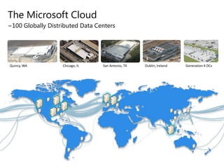 The Microsoft CloudHighly available, scalable, and consistent application fabric environment