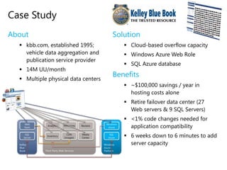 Unified purchasing through EA