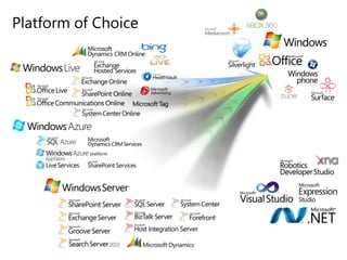 Cancel first 30 days; anytime after first  6 months