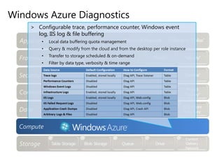  Overage at partner Consumption rates
