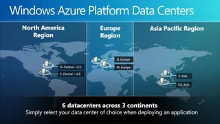 Windows Azure Platform Data CentersNorth America Region Europe Region Asia Pacific Region N. Europe  N. Central – U.S. W. Europe  S. Central – U.S. E. AsiaS.E. Asia6 datacenters across 3 continentsSimply select your data center of choice when deploying an application