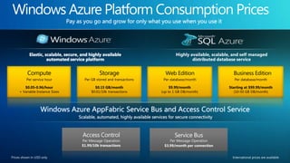 Windows Azure Platform Consumption PricesPay as you go and grow for only what you use when you use it Elastic, scalable, secure, and highly available automated service platformHighly available, scalable, and self managed distributed database serviceComputeStorage  Web EditionBusiness Edition  $9.99/month(up to 1 GB DB/month) Starting at $99.99/month(10-50 GB DB/month)Per GB stored and transactionsPer service hourPer database/month Per database/month $0.05-0.96/hour+ Variable Instance Sizes  $0.15 GB/month$0.01/10k transactions Windows Azure AppFabric Service Bus and Access Control ServiceScalable, automated, highly available services for secure connectivityPrices shown in USD onlyInternational prices are availableAccess ControlService Bus$3.99/month per connection$1.99/10k transactionsPer Message OperationPer Message Operation
