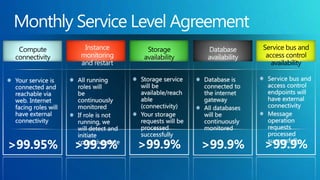 Monthly Service Level AgreementService bus and access control availabilityInstance monitoring and restartComputeconnectivity Database availability Storage availability Service bus and access control endpoints will have external connectivityMessage operation requests processed successfullyStorage service will be available/reachable (connectivity)Your storage requests will be processed successfullyDatabase is connected to the internet gateway All databases will be continuously monitoredAll running roles will be continuously monitoredIf role is not running, we will detect and initiate corrective stateYour service is connected and reachable via web. Internet facing roles will have external connectivity>99.9%>99.9%>99.9%>99.95%>99.9%