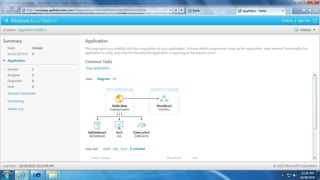 AppFabric Composition Model