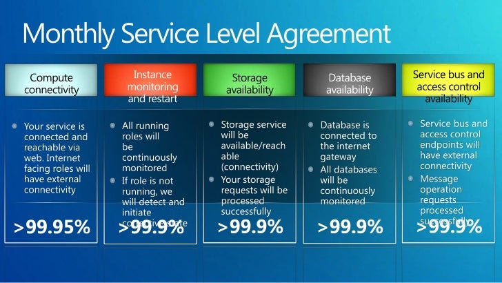 Writing service level agreement template