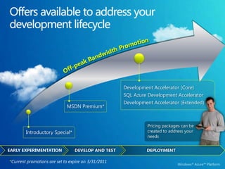 IT Portfolio AssessmentExample: Cloud Assessment Connected Business Suite PricingWindows Azure Platform SolutionWorkload PatternApplication BackgroundWindows Azure ComputeWindows Azure AppFabricWindows Azure StorageSQL Azure DatabaseGrowing business connectivity portal, consisting of 50 communication and organizational applications scaling up to 100 applicationsVariables Per ApplicationEA Billing EstimateCommitment Quantities50 App Totals“Growing Fast“ Compute Instances: 2 (Medium) Connections: 5connectionsSQL Storage: 10 GBBlob Transactions: 500,000 Storage: 0 to 150 GB peakData Transfer In: 25 GB  Data Transfer Out: 75 GB Individual InstancesSets of 5Sets of 250Sets of 1 millionSets of 100Sets of 100Sets of 1001002505002.5 million7,5001,2503,750$13,860.00 $432.83$3,849.62$2.31 $8.66 $1.13$4.96Compute Average UsageTime Total EA Monthly Cost for 50 Applications: $18,159.51Cost of Ownership ComparisonWindows Azure Platform EA Monthly Costs100 Applications50 ApplicationsTotal Cost for 50 Applications                             $18,159.51Total Cost for 100 Applications                           $36,319.0260%Savings 56% Savings TCO Tool Derived On-Premises Costs*90K41K36KTotal Cost for 50 Applications                             $41,432.00        Total Cost for 100 Applications                           $90,193.0018KEA PricingEA PricingHosted Hosted *Traditional server purchase costs, divided over 12 month period