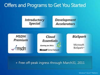 Monthly Service Level AgreementsWindows Azure Compute instance monitoring   Windows Azure Computeconnectivity Windows Azure Storage availability SQL Azure Database availability Service Bus and Access Control availabilityService bus and access control endpoints will have external connectivity