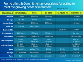 Message operation requests processed successfully