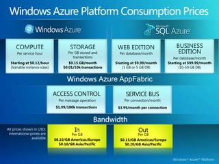 Optimized for cloud elasticity  “Value for a promise“Discounts for commitment