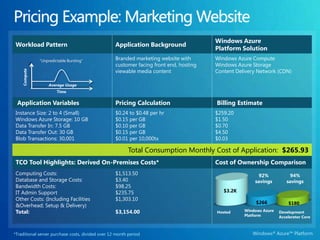 Introduction to volume discounts Windows Azure Platform Consumption PricesBUSINESS EDITION  COMPUTESTORAGEWEB EDITIONPer GB stored and transactionsPer service hourPer database/month Starting at $9.99/month(1 GB or 5 GB DB) Starting at $99.99/month(10-50 GB DB)Per database/month Starting at $0.12/hour(Variable instance sizes)  $0.15 GB/month$0.01/10k transactions ACCESS CONTROLSERVICE BUS$3.99/month per connection$1.99/100k transactionsPer message operationPer connection/monthWindows Azure AppFabricBandwidthAll prices shown in USD;international prices are availableInOut$0.15/GB Americas/Europe$0.20/GB Asia/Pacific$0.10/GB Americas/Europe$0.10/GB Asia/PacificPer GBPer GB