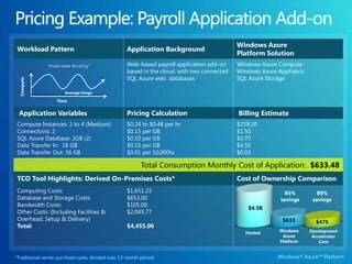Windows Azure Instance SizesVariable instance sizes to handle workloads of any size SmallMediumX-LargeLarge $0.12 $0.24 $0.96 $0.48 Per service hourPer service hourPer service hourPer service hourUnit of Compute Defined Equivalent compute capacity of a 1.6Ghz processor (on 64-bit platform) X-LargeLarge MediumSmall8 x 1.6Ghz4 x 1.6Ghz 2 x 1.6Ghz 1 x 1.6Ghz (high IO)(high IO) (high IO)(moderate IO) 14 GB memory7.0 GB memory3.5 GB memory 1.75 GB memory 2000 GB (instance storage) 1000 GB storage(instance storage)500 GB storage(instance storage) 250 GB storage(instance storage) 