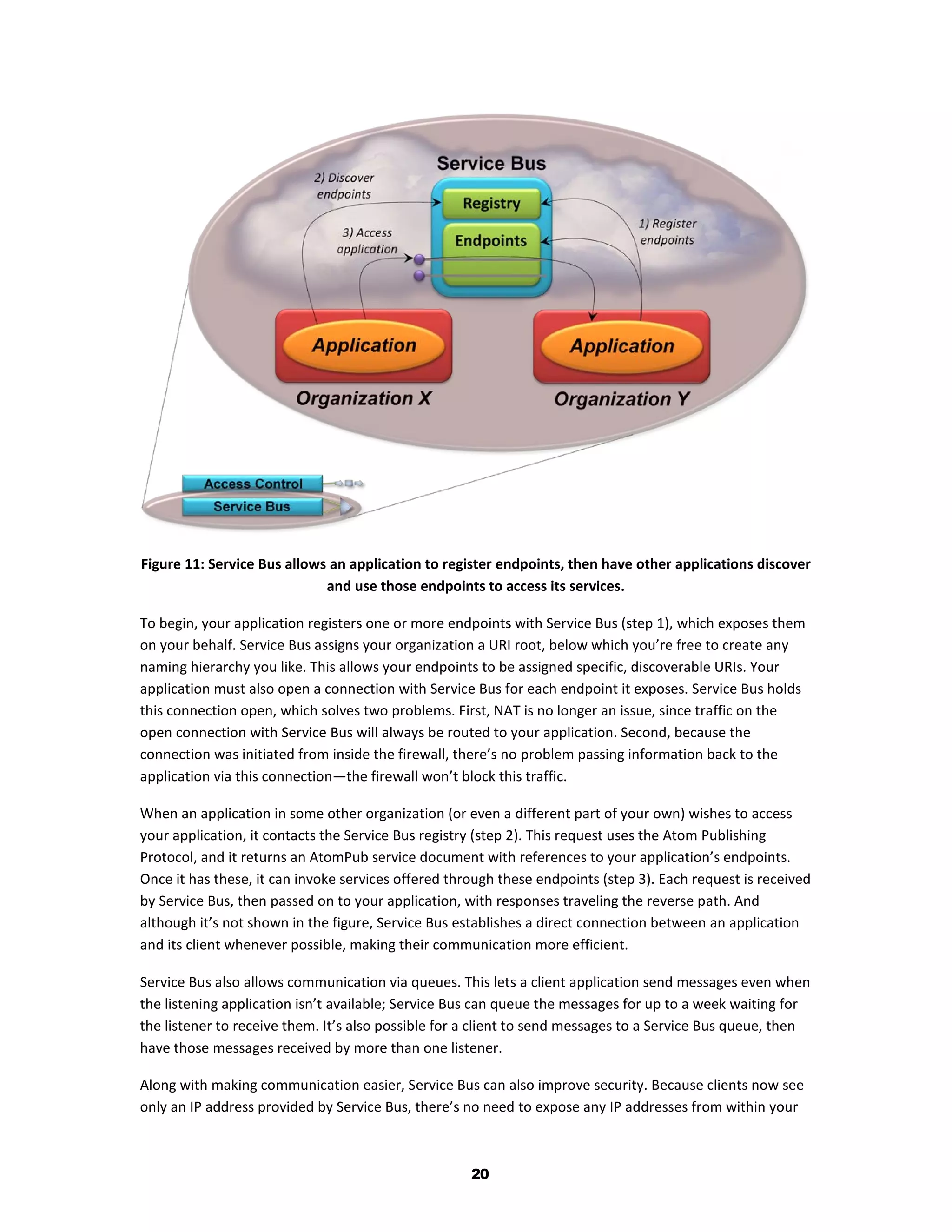 Figure 11: Service Bus allows an application to register endpoints, then have other applications discover
                             and use those endpoints to access its services.

To begin, your application registers one or more endpoints with Service Bus (step 1), which exposes them
on your behalf. Service Bus assigns your organization a URI root, below which you’re free to create any
naming hierarchy you like. This allows your endpoints to be assigned specific, discoverable URIs. Your
application must also open a connection with Service Bus for each endpoint it exposes. Service Bus holds
this connection open, which solves two problems. First, NAT is no longer an issue, since traffic on the
open connection with Service Bus will always be routed to your application. Second, because the
connection was initiated from inside the firewall, there’s no problem passing information back to the
application via this connection—the firewall won’t block this traffic.

When an application in some other organization (or even a different part of your own) wishes to access
your application, it contacts the Service Bus registry (step 2). This request uses the Atom Publishing
Protocol, and it returns an AtomPub service document with references to your application’s endpoints.
Once it has these, it can invoke services offered through these endpoints (step 3). Each request is received
by Service Bus, then passed on to your application, with responses traveling the reverse path. And
although it’s not shown in the figure, Service Bus establishes a direct connection between an application
and its client whenever possible, making their communication more efficient.

Service Bus also allows communication via queues. This lets a client application send messages even when
the listening application isn’t available; Service Bus can queue the messages for up to a week waiting for
the listener to receive them. It’s also possible for a client to send messages to a Service Bus queue, then
have those messages received by more than one listener.

Along with making communication easier, Service Bus can also improve security. Because clients now see
only an IP address provided by Service Bus, there’s no need to expose any IP addresses from within your



                                                     20
 