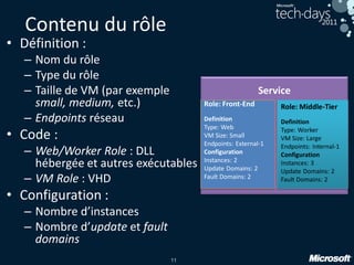 11
Contenu du rôle
• Définition :
– Nom du rôle
– Type du rôle
– Taille de VM (par exemple
small, medium, etc.)
– Endpoints réseau
• Code :
– Web/Worker Role : DLL
hébergée et autres exécutables
– VM Role : VHD
• Configuration :
– Nombre d’instances
– Nombre d’update et fault
domains
Service
Role: Front-End
Definition
Type: Web
VM Size: Small
Endpoints: External-1
Configuration
Instances: 2
Update Domains: 2
Fault Domains: 2
 