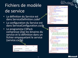 12
Fichiers de modèle
de service
• La définition du Service est
dans ServiceDefinition.csdef
• La configuration du Service est
dans ServiceConfiguration.cscfg
• Le programme CSPack
compresse (Zip) les binaires du
service et la définition dans un
fichier empaquetant le service
(service.cscfg)
 