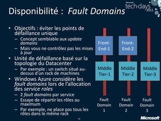 14
Disponibilité : Fault Domains
• Objectifs : éviter les points de
défaillance unique
– Concept semblable aux update
domains
– Mais vous ne contrôlez pas les mises
à jour
• Unité de défaillance basé sur la
topologie du Datacenter
– Par exemple : un switch situé au-
dessus d’un rack de machines
• Windows Azure considère les
fault domains lors de l’allocation
des service roles
– 2 fault domains par service
– Essaye de répartir les rôles au
maximum
– Par exemple, ne place pas tous les
rôles dans le même rack
Front-
End-1
Fault
Domain
1
Fault
Domain
2
Front-
End-2
Middle
Tier-2
Middle
Tier-1
Fault
Domain
3
Middle
Tier-3
 