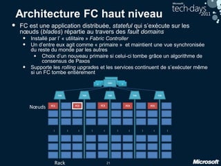 21
Architecture FC haut niveau
• FC est une application distribuée, stateful qui s’exécute sur les
nœuds (blades) répartie au travers des fault domains
• Installé par l’ « utilitaire » Fabric Controller
• Un d’entre eux agit comme « primaire » et maintient une vue synchronisée
du reste du monde par les autres
• Choix d’un nouveau primaire si celui-ci tombe grâce un algorithme de
consensus de Paxos
• Supporte les rolling upgrades et les services continuent de s’exécuter même
si un FC tombe entièrement
…
…
…
…
…
…
…
…
…
…
Nœuds
Rack
 