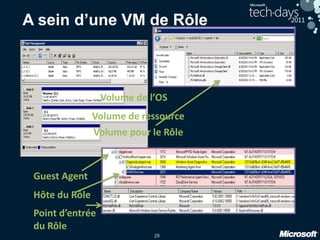 29
A sein d’une VM de Rôle
Volume de ressource
Volume de l’OS
Volume pour le Rôle
Guest Agent
Hôte du Rôle
Point d’entrée
du Rôle
 