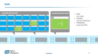 Scale

SHARED INSTANCES

• FREE
(no scale)
• SHARED
(up to 6 instances)
• STANDARD
(reserved VM)

Confidential

13

 