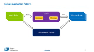 Sample Application Pattern

Queue

write

read
Message

Message

Table and Blob Services

Confidential

19

 