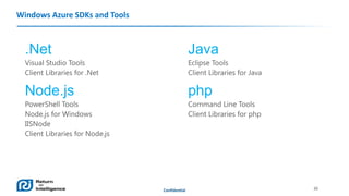 Windows Azure SDKs and Tools

Confidential

20

 