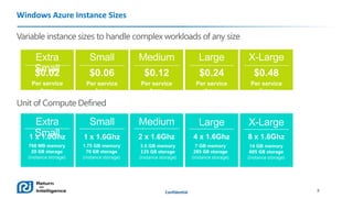 Windows Azure Instance Sizes

Confidential

8

 