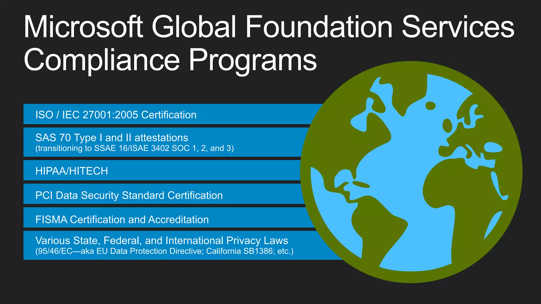 ISO / IEC 27001:2005 Certification
SAS 70 Type I and II attestations
(transitioning to SSAE 16/ISAE 3402 SOC 1, 2, and 3)

HIPAA/HITECH
PCI Data Security Standard Certification
FISMA Certification and Accreditation
Various State, Federal, and International Privacy Laws
(95/46/EC—aka EU Data Protection Directive; California SB1386; etc.)

 
