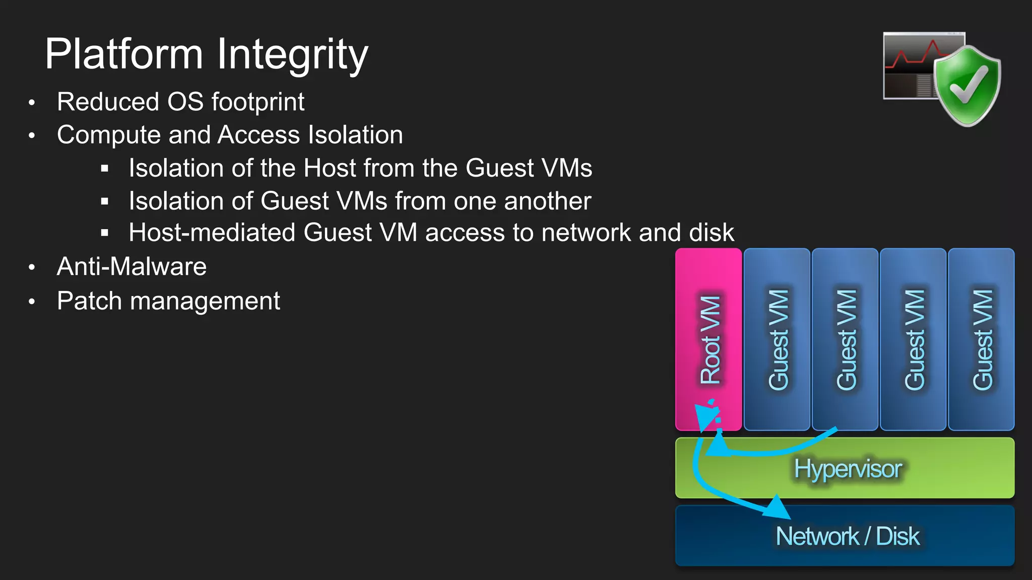 Platform Integrity
•  Reduced OS footprint
•  Compute and Access Isolation
§  Isolation of the Host from the Guest VMs
§  Isolation of Guest VMs from one another
§  Host-mediated Guest VM access to network and disk
•  Anti-Malware
•  Patch management

 