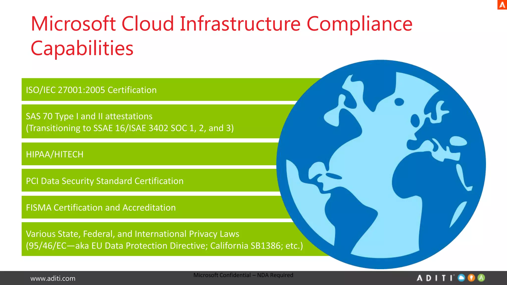 www.aditi.com
Microsoft Cloud Infrastructure Compliance
Capabilities
Microsoft Confidential – NDA Required
 