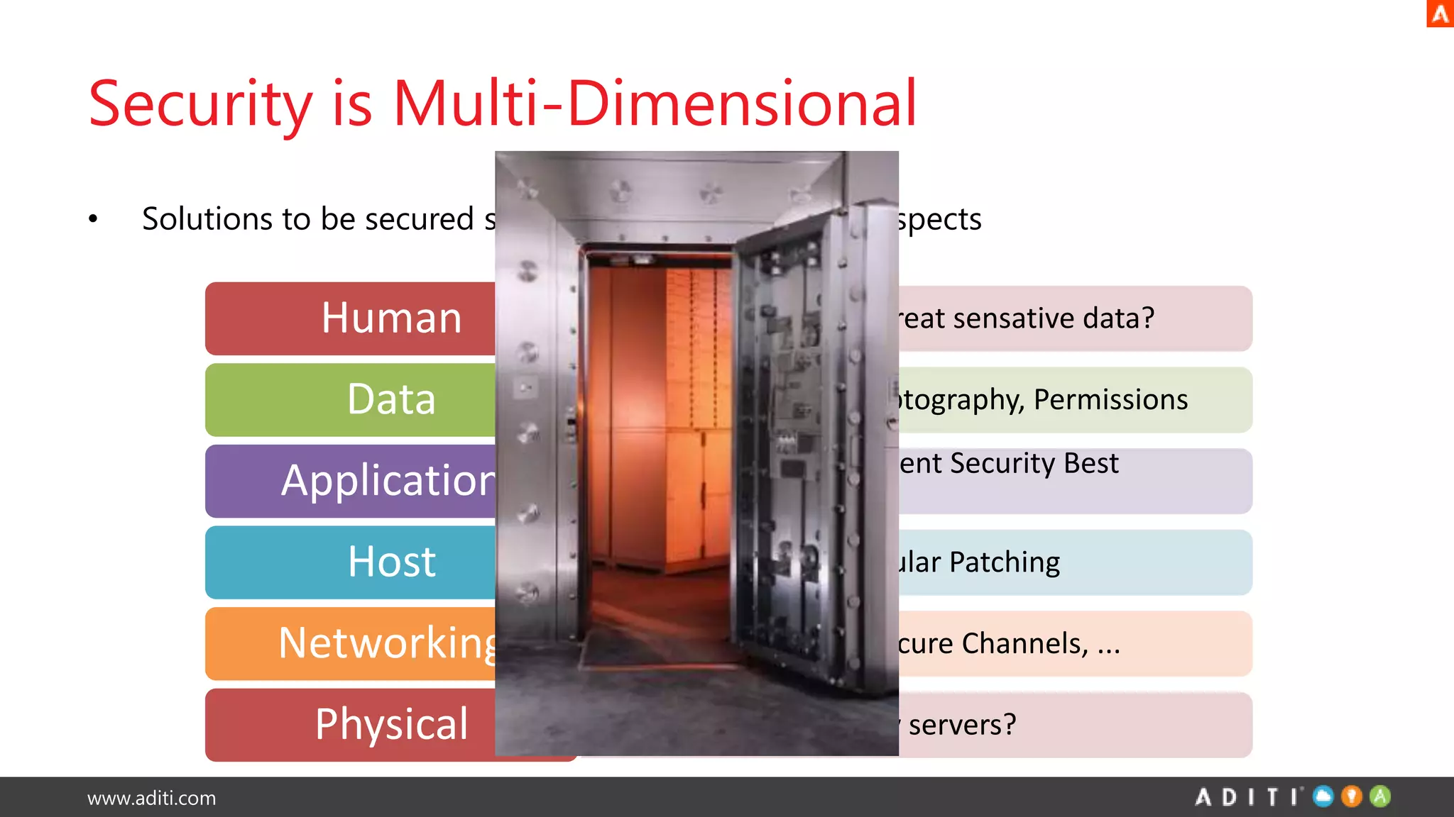 www.aditi.com
Security is Multi-Dimensional
• Solutions to be secured should consider all security aspects
• How does people treat sensative data?Human
• DB Hardening, Cryptography, PermissionsData
• Design and Implement Security Best
PracticesApplication
• OS Hardening, Regular PatchingHost
• Firewall, VLANS, Secure Channels, ...Networking
• Who can access my servers?Physical
 