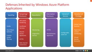Windows Azure Security & Compliance | PPT