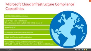 www.aditi.com
Microsoft Cloud Infrastructure Compliance
Capabilities
Microsoft Confidential – NDA Required
 
