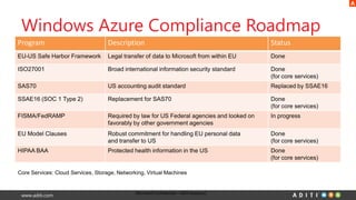 www.aditi.com
Windows Azure Compliance Roadmap
Microsoft Confidential – NDA Required
 