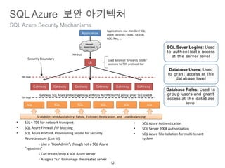Windows azure security guide | PPT