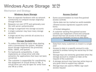 Windows azure security guide | PPT