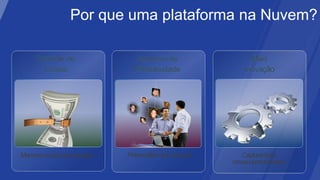 Por que uma plataforma na Nuvem?

     Controle de               Aumento de                      Mais
       Custos                  Produtividade                 Inovação




Menores custos de operação   Potencializar seu pessoal      Capturar/criar
                                                         novas oportunidades
 