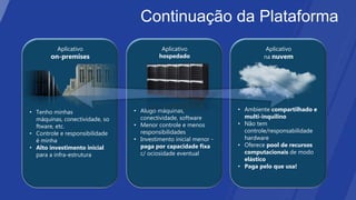 Continuação da Plataforma
          Aplicativo                      Aplicativo                      Aplicativo
       on-premises                       hospedado                       na nuvem




• Tenho minhas                  • Alugo máquinas,                • Ambiente compartilhado e
  máquinas, conectividade, so     conectividade, software          multi-inquilino
  ftware, etc.                  • Menor controle e menos         • Não tem
• Controle e responsibilidade     responsibilidades                controle/responsabilidade
  é minha                       • Investimento inicial menor -     hardware
• Alto investimento inicial       paga por capacidade fixa       • Oferece pool de recursos
  para a infra-estrutura          c/ ociosidade eventual           computacionais de modo
                                                                   elástico
                                                                 • Paga pelo que usa!
 
