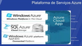 Plataforma de Serviços Azure


                      Compute

                      Storage

                      Management




                      Database




                      Service Bus

                      Access Control
 