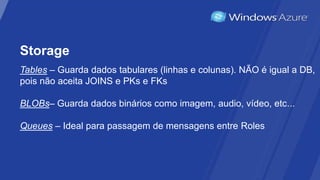 Storage
Tables – Guarda dados tabulares (linhas e colunas). NÃO é igual a DB,
pois não aceita JOINS e PKs e FKs

BLOBs– Guarda dados binários como imagem, audio, vídeo, etc...

Queues – Ideal para passagem de mensagens entre Roles
 