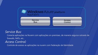 Service Bus:
 Conecta aplicações na Nuvem com aplicações on-premises, de maneira segura e através de
 firewalls, NATs, etc..
Access Control:
 Controle de acesso as aplicações na nuvem com Federação de Identidade
 
