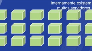 Internamente existem
    muitos servidores.
 