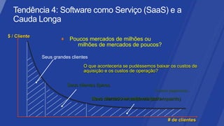 $ / Cliente
                          Poucos mercados de milhões ou
                            milhões de mercados de poucos?

              Seus grandes clientes
                                 O que aconteceria se pudéssemos baixar os custos de
                                 aquisição e os custos de operação?


                         Seus clientes típicos
                                                                   O micro pagamento...

                                      Novo mercado >> velho mercado
                                      Seus clientes inalcançáveis (por enquanto)



                                                                          # de clientes
 