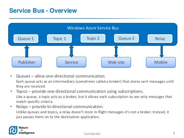 azure service bus